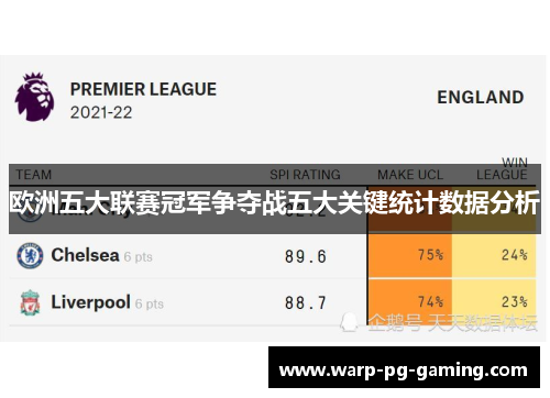 欧洲五大联赛冠军争夺战五大关键统计数据分析