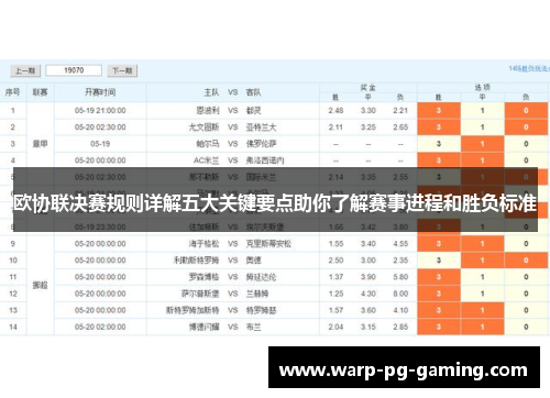 欧协联决赛规则详解五大关键要点助你了解赛事进程和胜负标准
