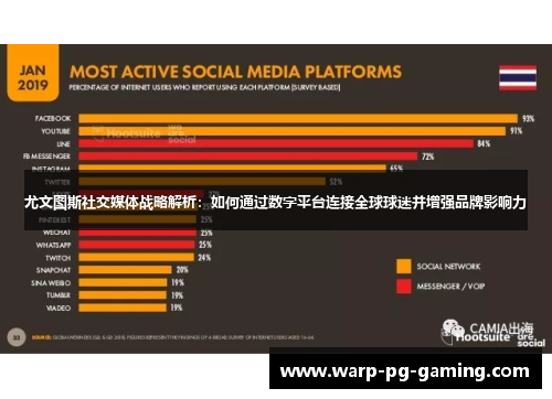 尤文图斯社交媒体战略解析：如何通过数字平台连接全球球迷并增强品牌影响力