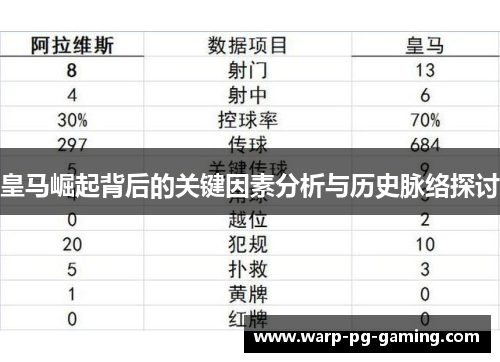 皇马崛起背后的关键因素分析与历史脉络探讨